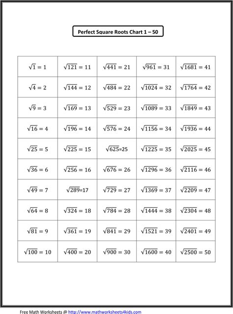 Perfect Square Root Chart 1-100 - Goimages Web