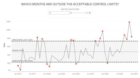 How to Create a Control Chart