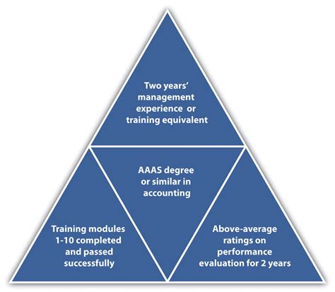 8.4 Designing a Training Program – Human Resource Management