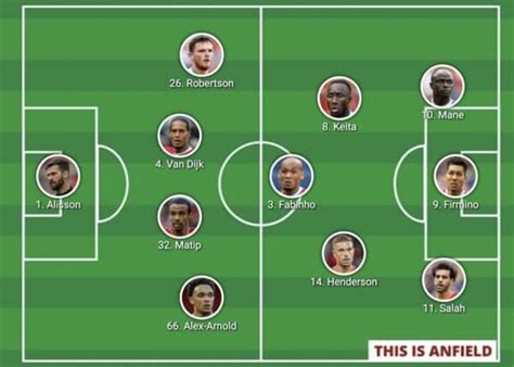 Confirmed Liverpool lineup vs. Burnley as Salah and Mane start ...