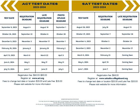 ACT & SAT Test Dates – Financial Aid Office – Edinburg North High School