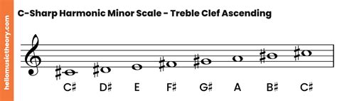 C-Sharp Minor Scale: Natural, Harmonic And Melodic