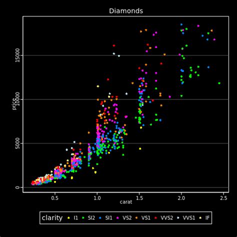 Themes based on Stata graph schemes • All Your Figure Are Belong To Us