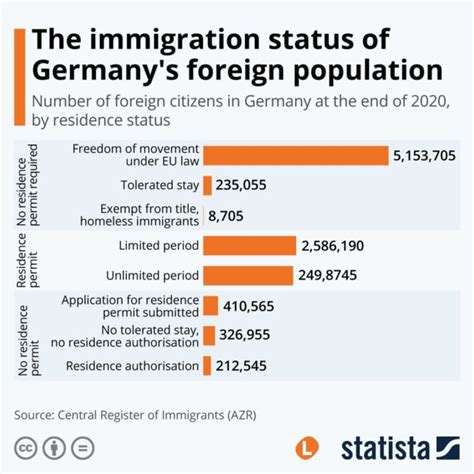 IN NUMBERS: Five things to know about Germany's foreign population