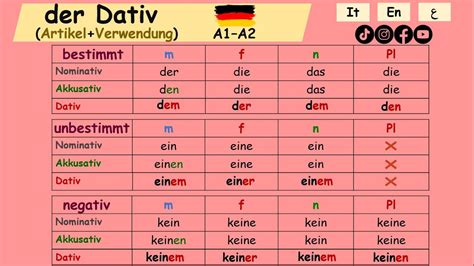 Tabel Akkusativ Dativ