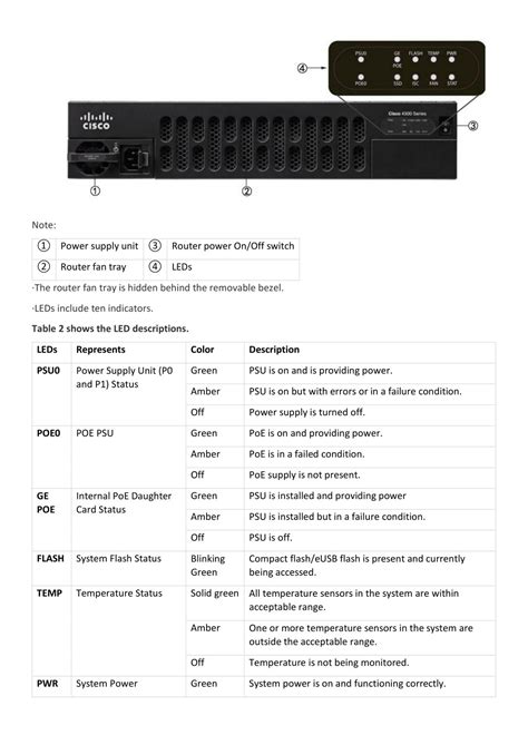 PPT - Cisco 4351 Datasheet – ISR 4351 PowerPoint Presentation, free ...