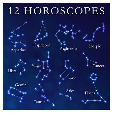 Constellations Names