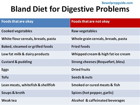 Bland diet for digestive health problems | BowelPrepGuide