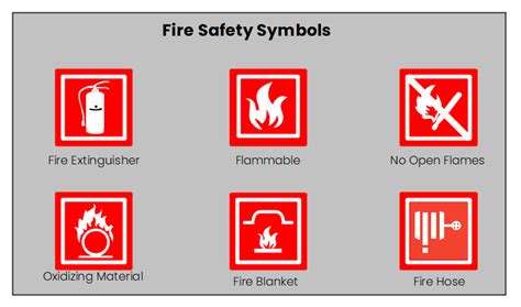 Lab Safety Symbols and Hazard Signs, Meanings | EdrawMax Online (2022)