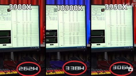 First Core i9-10900K Review Pits Intel’s Flagship Processor Against AMD’s Ryzen 9 3900X and 3950X