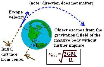 What Is The Escape Velocity Of Earth In Miles Per Hour - The Earth Images Revimage.Org