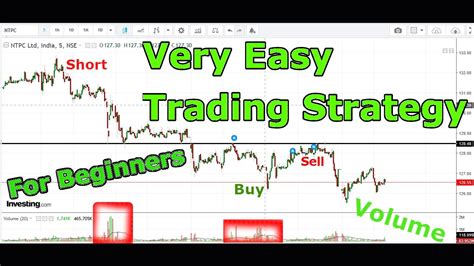 Very Easy Trading Strategy for Beginners in the Stock Market | How to make Profit through ...