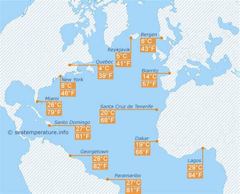 Water temperature in Atlantic Ocean in April