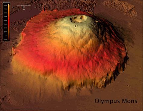 Did you know?: Olympus Mons - Largest Volcano In Solar System