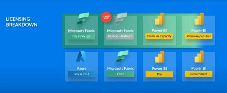 Microsoft Fabric pricing (Preview) - Erwin & Data Analytics