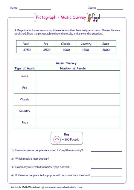 Pictograph Worksheets | Pictograph, Picture graph worksheets, Graphing ...