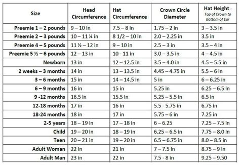 Hat Size Chart for Preemie through Adult {Free Printable} - Petals to ...