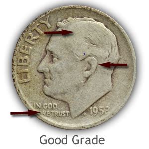 Grading Roosevelt Dimes | How to Video-Images-Descriptions