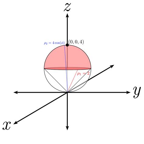 calculus - Find the volume of the solid that lies above the cone : $z^2 ...