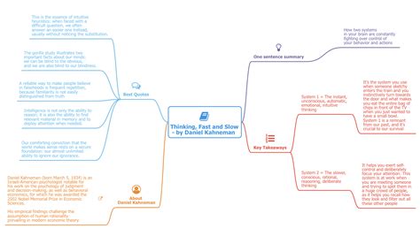 Think Fast And Slow Mind Map