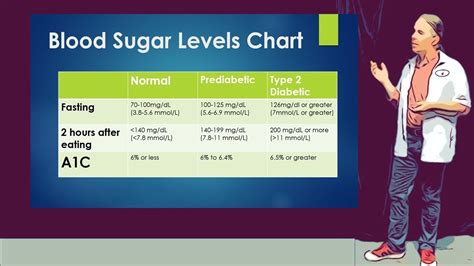 Normal Blood Sugar Levels Chart For Seniors