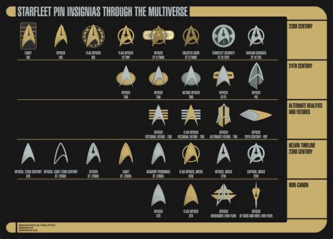 ArtStation - Starfleet Combadges and Insignias