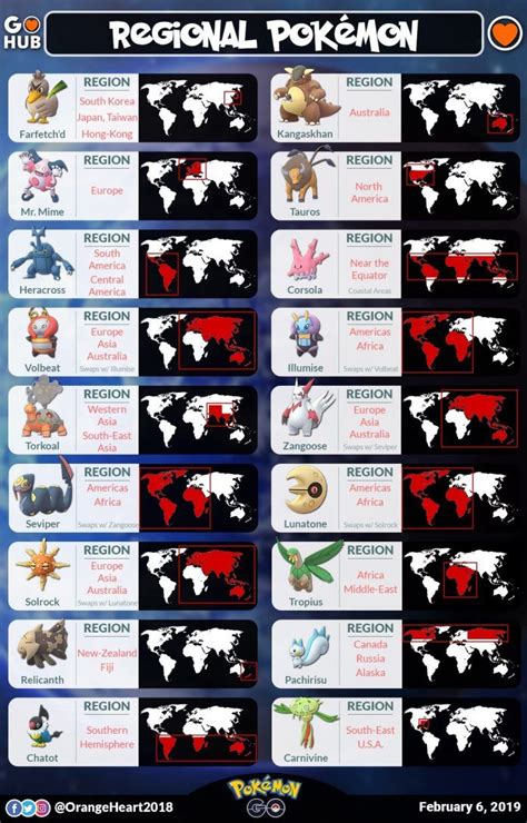 List of Regional Pokémon in Pokémon GO and where to find them | Pokemon GO Hub | Pokemon go ...