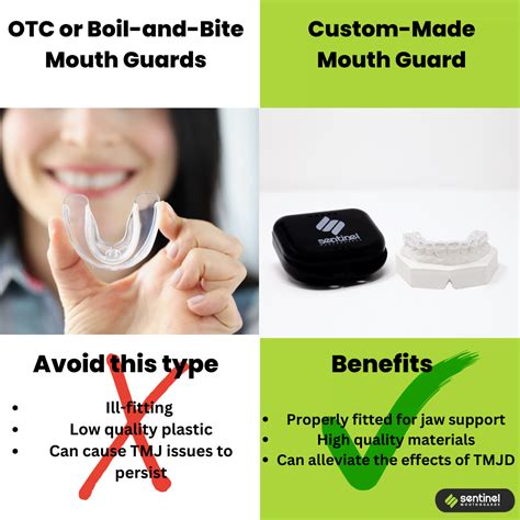 Comparing Mouth Guard Types With TMJ Splints, 40% OFF