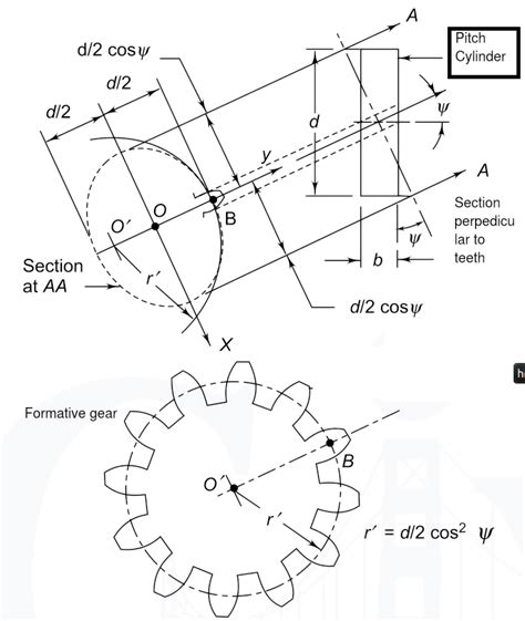 Helical Gear Design | Msbte Study Resources