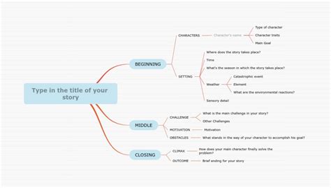 Seven Tips to Mind Map a Novel — The Self-Publishing Advice Center