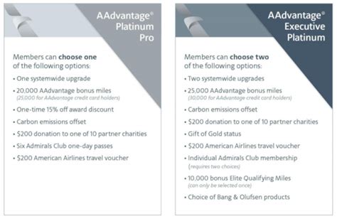 American Airlines AAdvantage Frequent Flyer Program Review [2021]