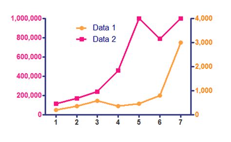 How To Make Double Y Axis Graph In Excel - m.jadwalkeberangkatan.com