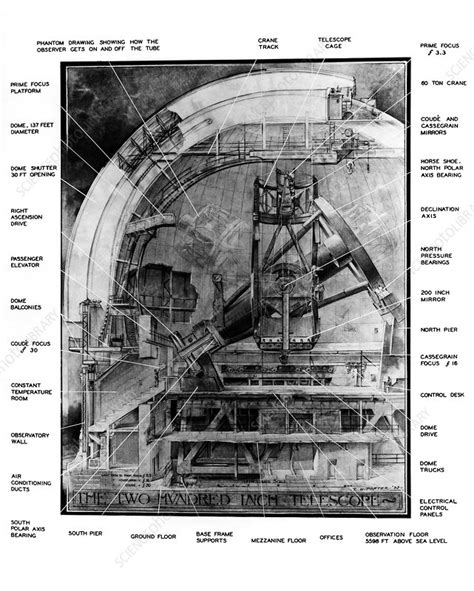 Palomar Observatory telescope - Stock Image - R114/0033 - Science Photo Library