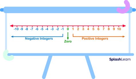 What Is Zero In Math? Definition, Facts, And Examples, 55% OFF