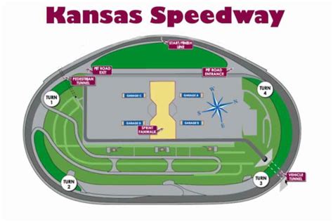 Kansas Speedway - More Than Just a Typical Racetrack