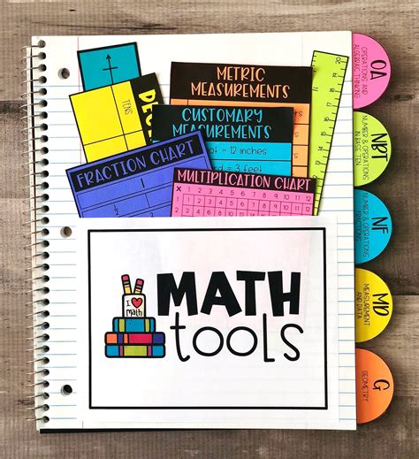 Getting Started with Interactive Math Notebooks - Create Teach Share