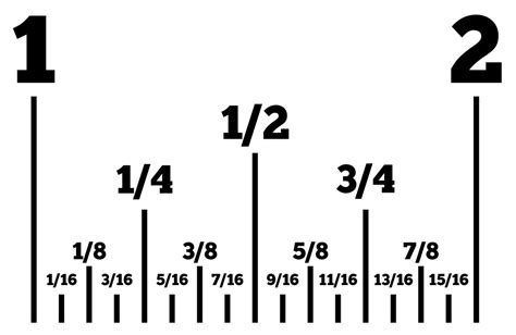 Measurement – MrDischke.com