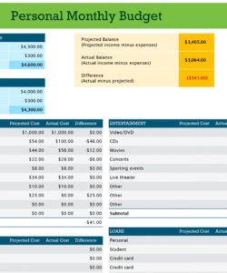 Personal Budget Analysis Template – Dremelmicro