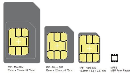 eSIM vs Standard SIM card: Which is Better? ⋆