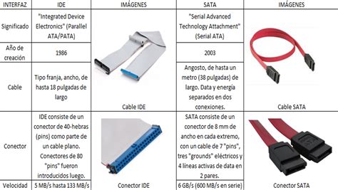 Portafolio de Evidencias Instala: SATA vs IDE (cuadro comparativo)