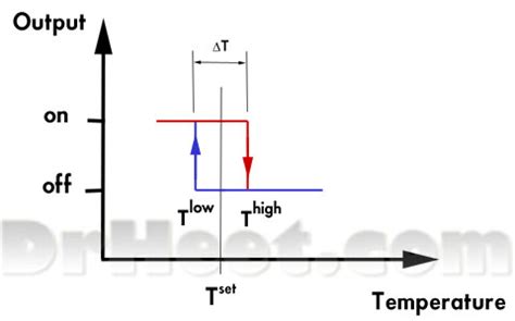 What is Hysteresis? – Dr. Heet