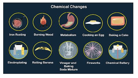 Difference between Physical and Chemical Change: Definition and Processes