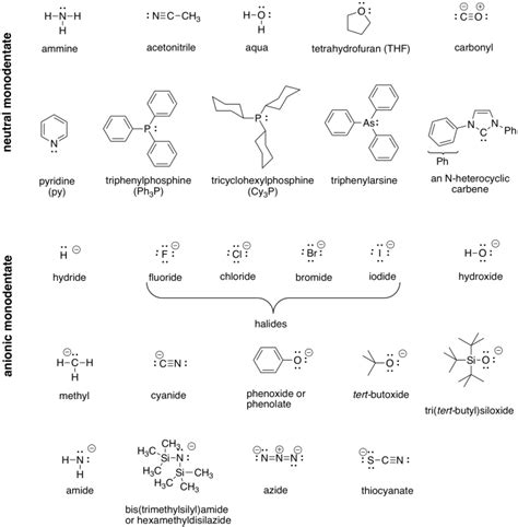 coordination chemistry