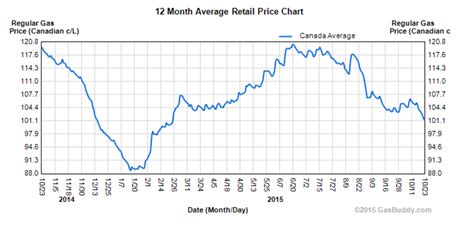 Falling Gas Prices Mask September’s Underlying Inflation | Inflation ...