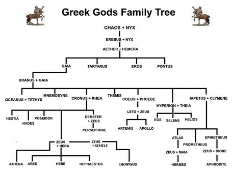Hades Greek God - Hades Family Tree