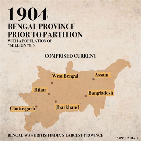 When was Bengal First Partitioned? No, Not in 1947