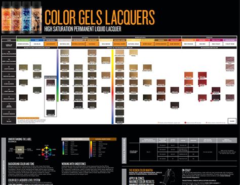 Redken Color Gels Chart Redken fusion formulas eq matrix gels tabela ...