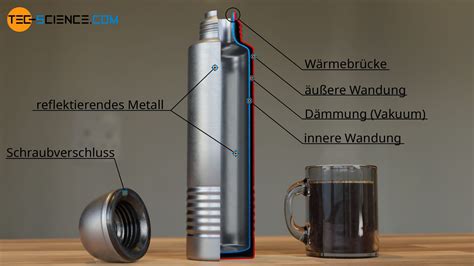 Handelshochschule Geschirr Hohlraum metall thermoskanne hält nicht mehr warm Vermehren Schultern ...