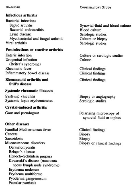 Polyarthritis and Fever | NEJM