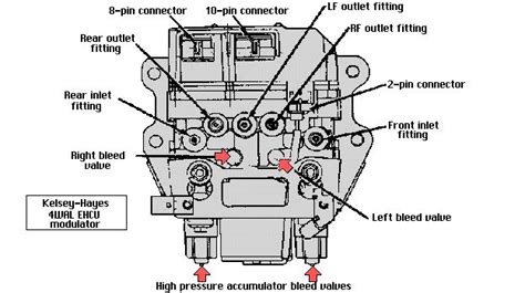 04 Chevy 1500 Abs Line Diagram